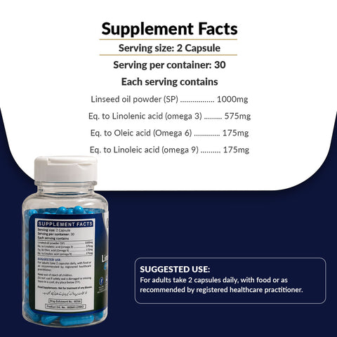 Omedil Max Capsule